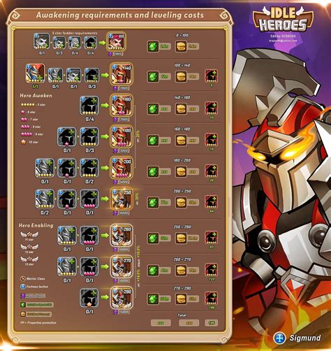Leveling up a rune knight in rpg bot